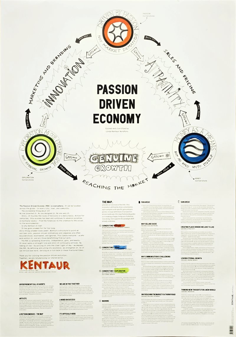 Passion Driven Economy coined and clarified