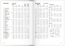 Den Svenska Almanackan FSC